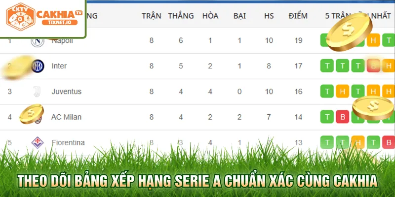 Bảng Xếp Hạng Serie A - Cập Nhật Thứ Hạng Bóng Đá Ý 1 Theo dõi bảng xếp hạng Serie A chuẩn xác cùng Cakhia